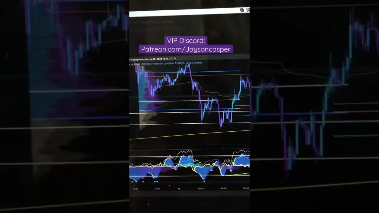 Scalping Bitcoin for JUICY Profits