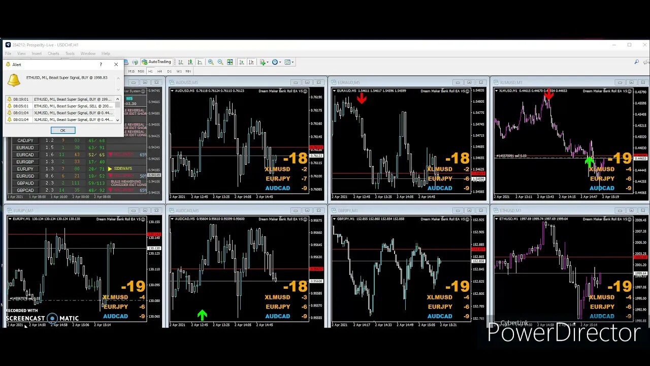 Dream Maker Bank Roll EA in Live Action During NFP (Non-Farm Payroll) and Good Friday 4/2/2021