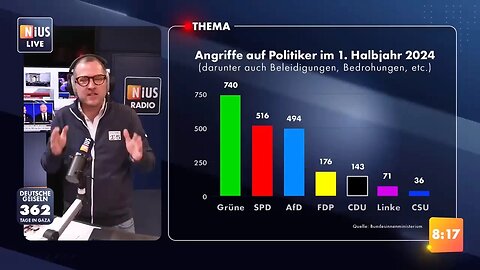 Wie "Gewalt" bei Politikern gewertet wird