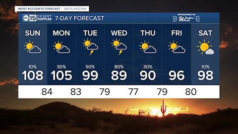 MOST ACCURATE FORECAST: Hot end to the weekend ahead of Monsoon storms