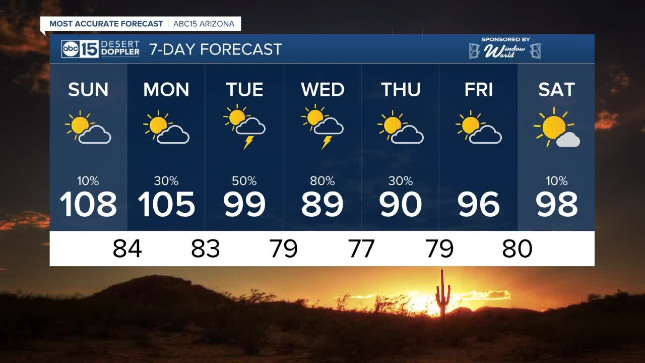 MOST ACCURATE FORECAST: Hot end to the weekend ahead of Monsoon storms