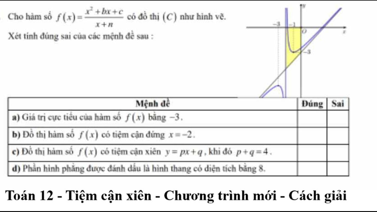 Toán 12: Tiệm cận xiên: Cho hàm số f(x)=(x^2+bx+c)/(x+n) có đồ thị (C) như hình vẽ.Xét tính đúng sai