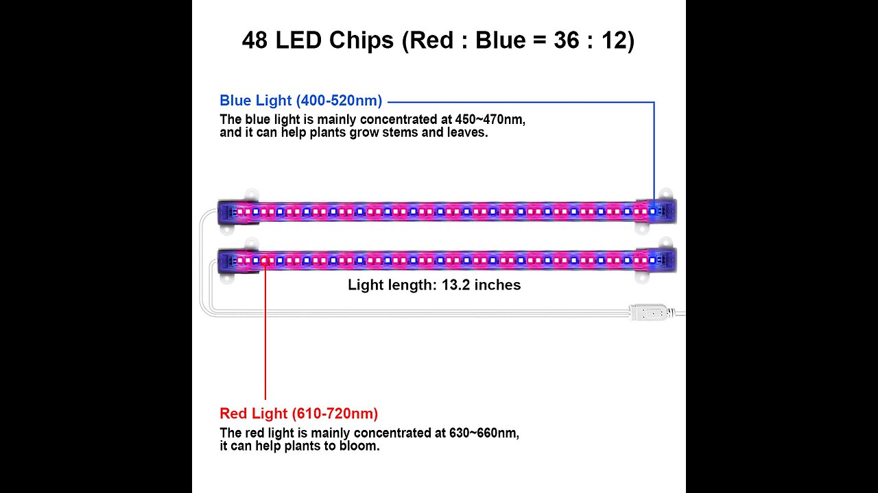 Mosthink LED Plant Grow Light Strips, Full Spectrum Grow Light for Indoor Plants with Auto ON &...