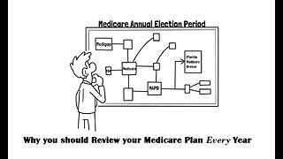 Medicare Annual Election for 2025 has begun!