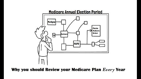 Medicare Annual Election for 2025 has begun!