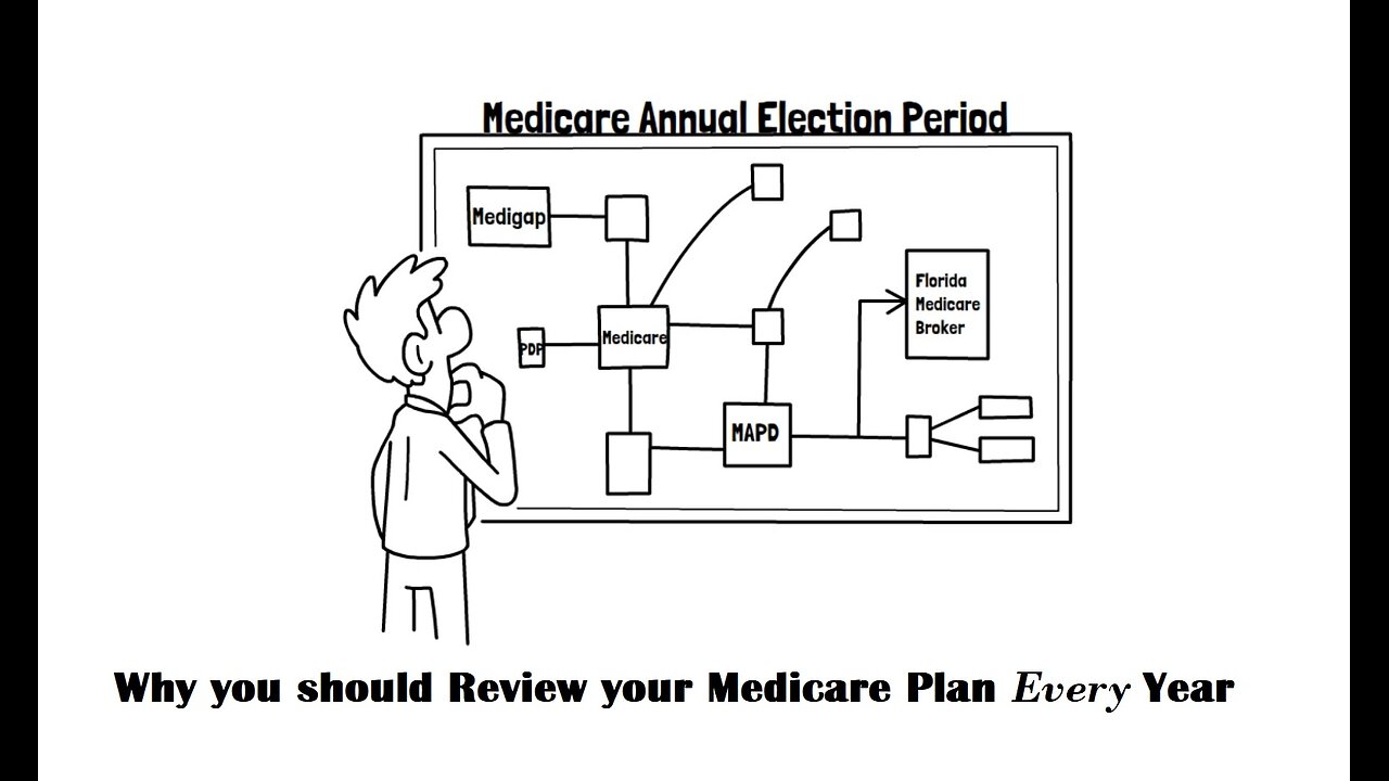 Medicare Annual Election for 2025 has begun!