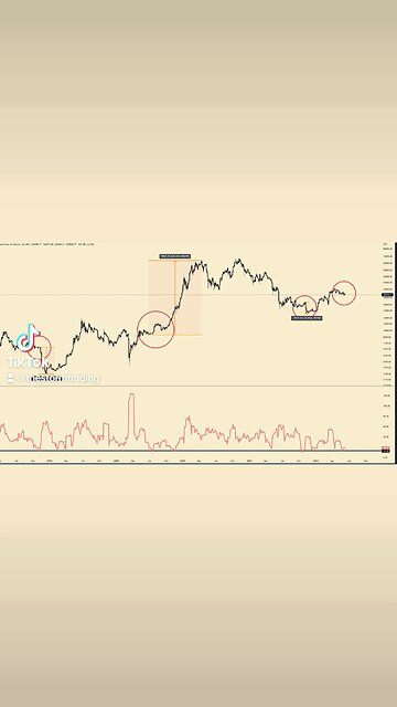 🚨#Bitcoin Historical Volatility Lows