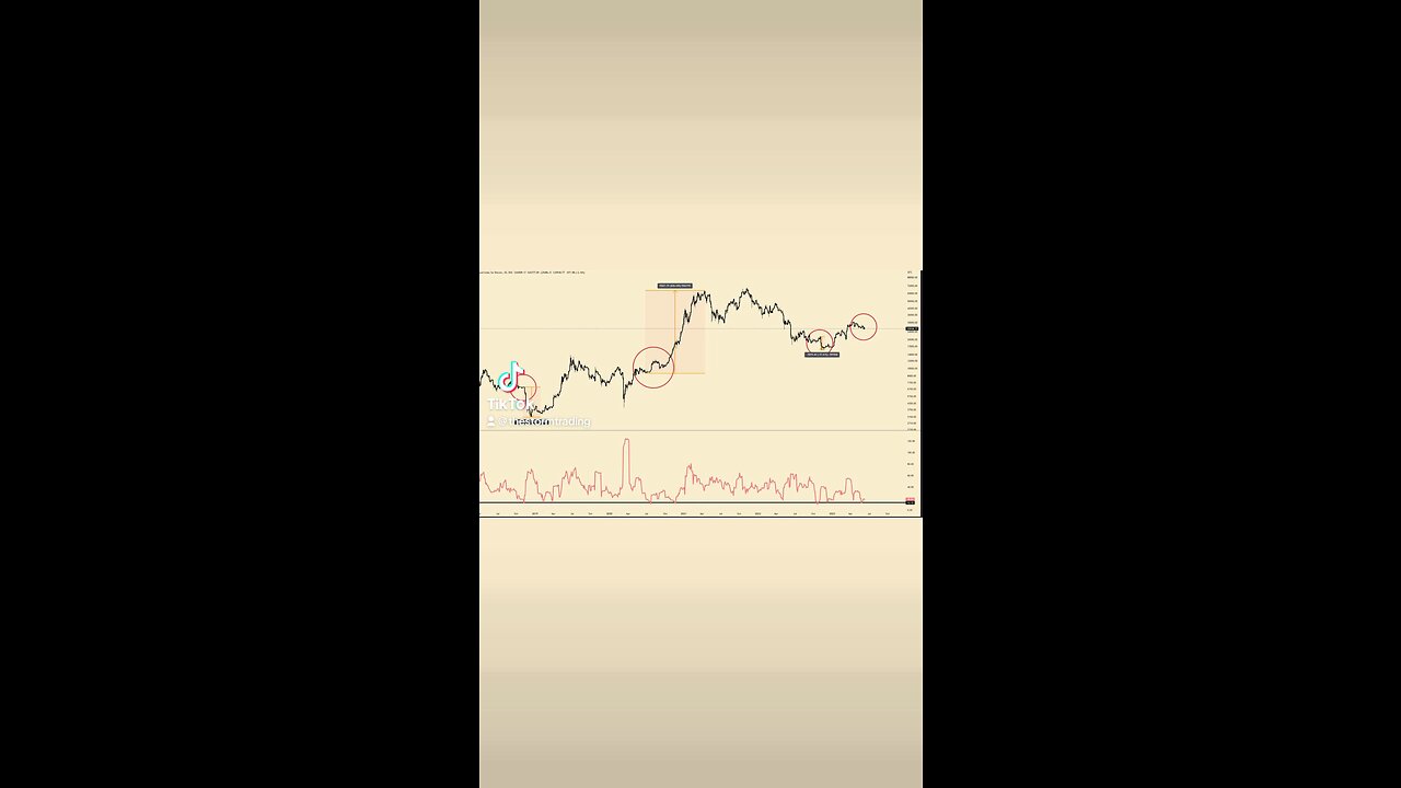 🚨#Bitcoin Historical Volatility Lows