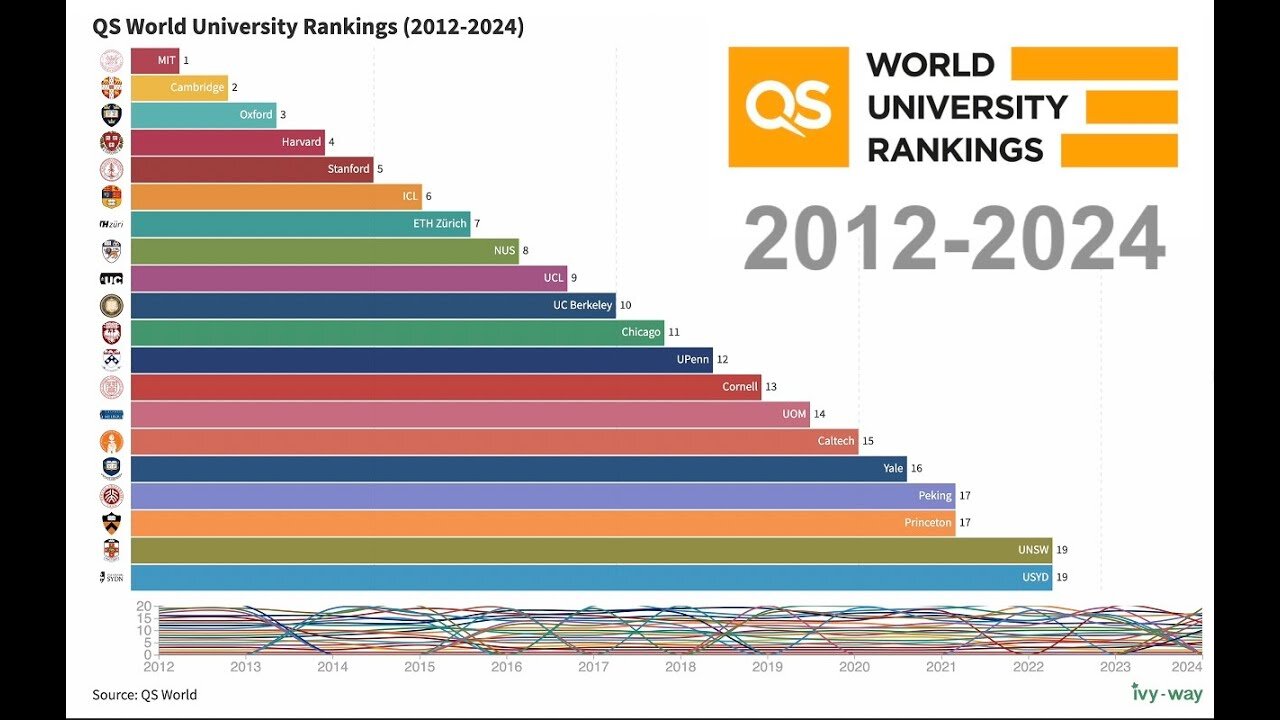 US News Top University Rankings 2024 (1983-2024)