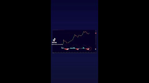 #Bitcoin Monthly MACD is about to cross bullish!🚨