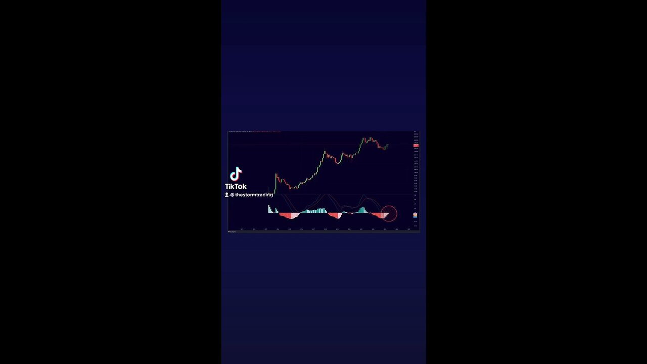 #Bitcoin Monthly MACD is about to cross bullish!🚨