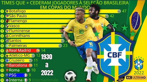 Times de Futebol que Mais Cederam Jogadores à Seleção Brasileira em Copas do Mundo