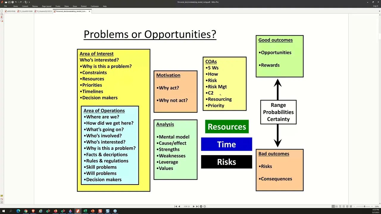 mental models military thinking