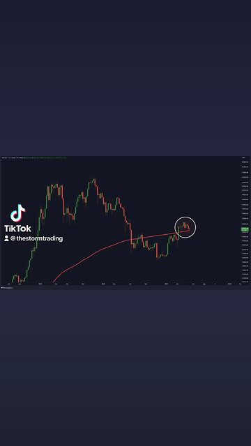 #Bitcoin 200w MA retest!🚨