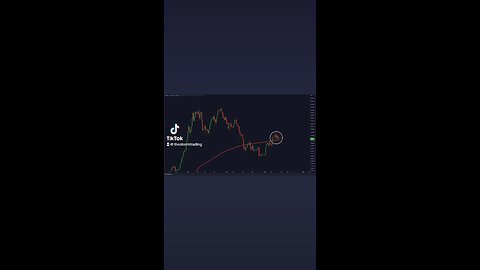 #Bitcoin 200w MA retest!🚨