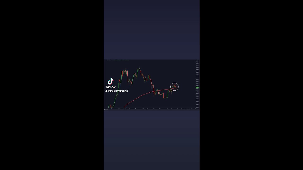 #Bitcoin 200w MA retest!🚨