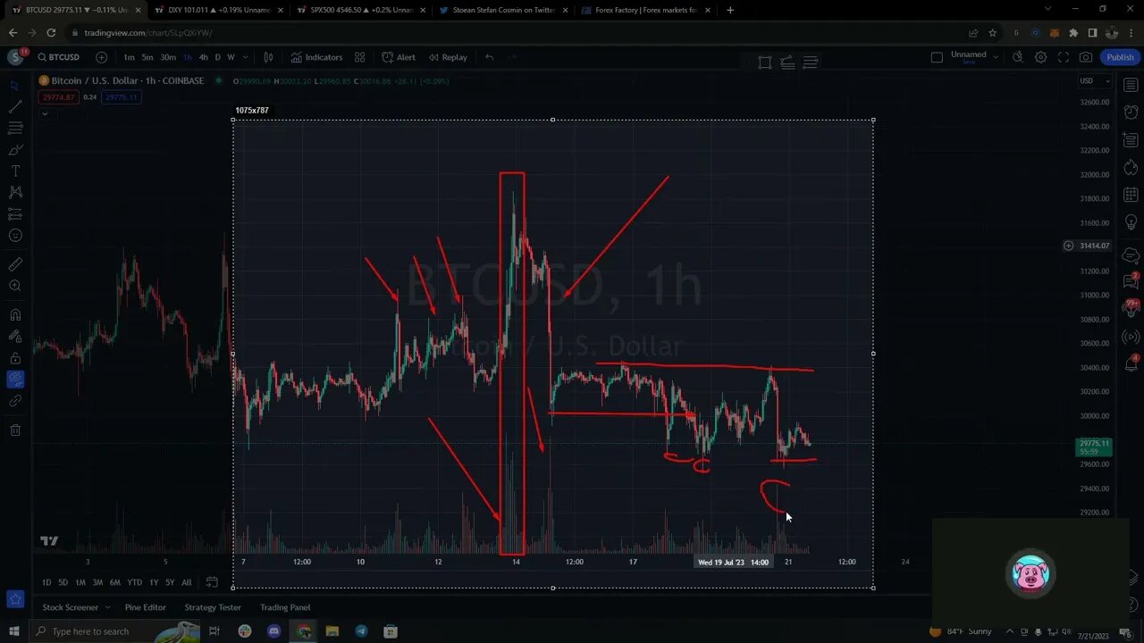 Sunt bearish pe termen scurt! Analiza BTC, DXY, SPX!