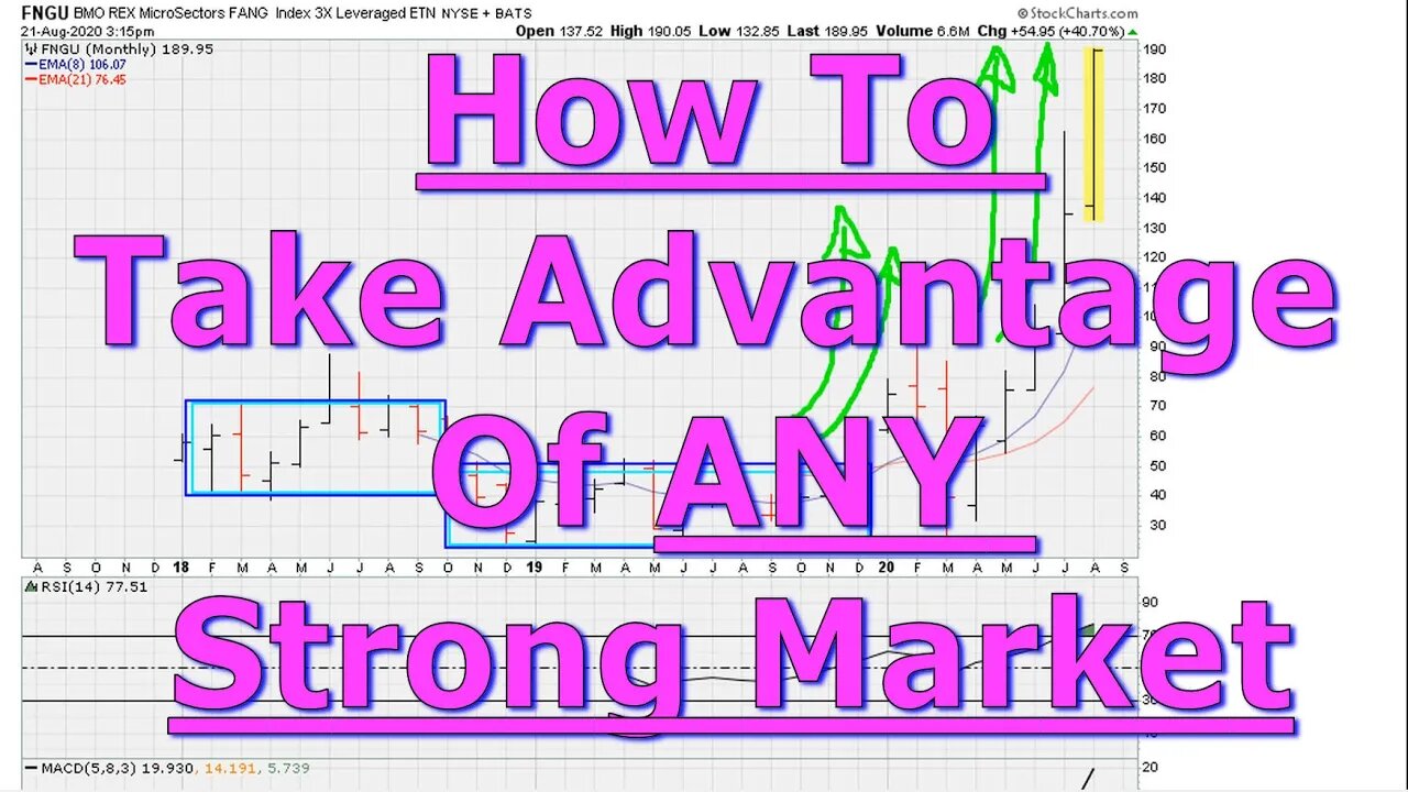 How To Take Advantage Of ANY Strong Market - #1240