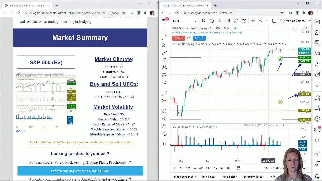 AutoUFOs 3-D Market Commentary (Becky Hayman) 2021 Feb-19