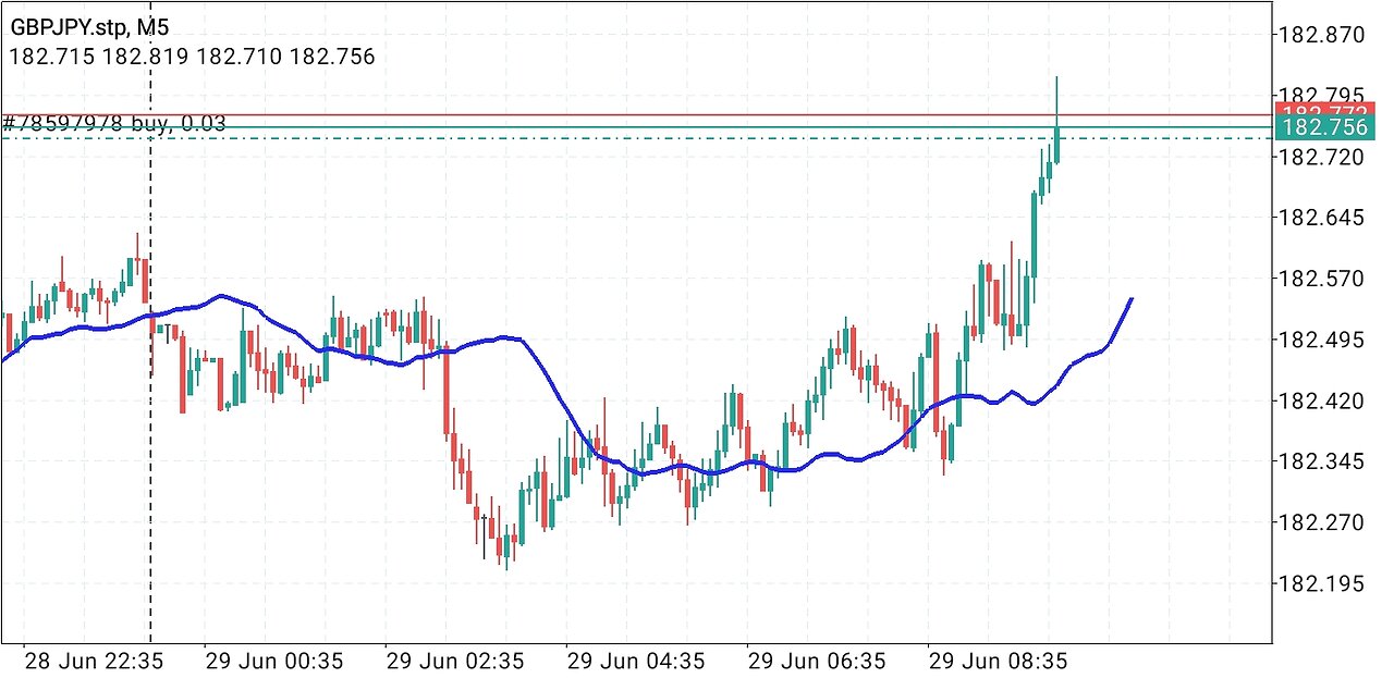 Need myself a studio