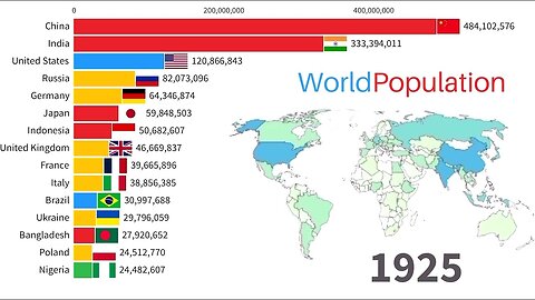 World Population 10000 BC - 2023 (adjusted to present day boundaries)