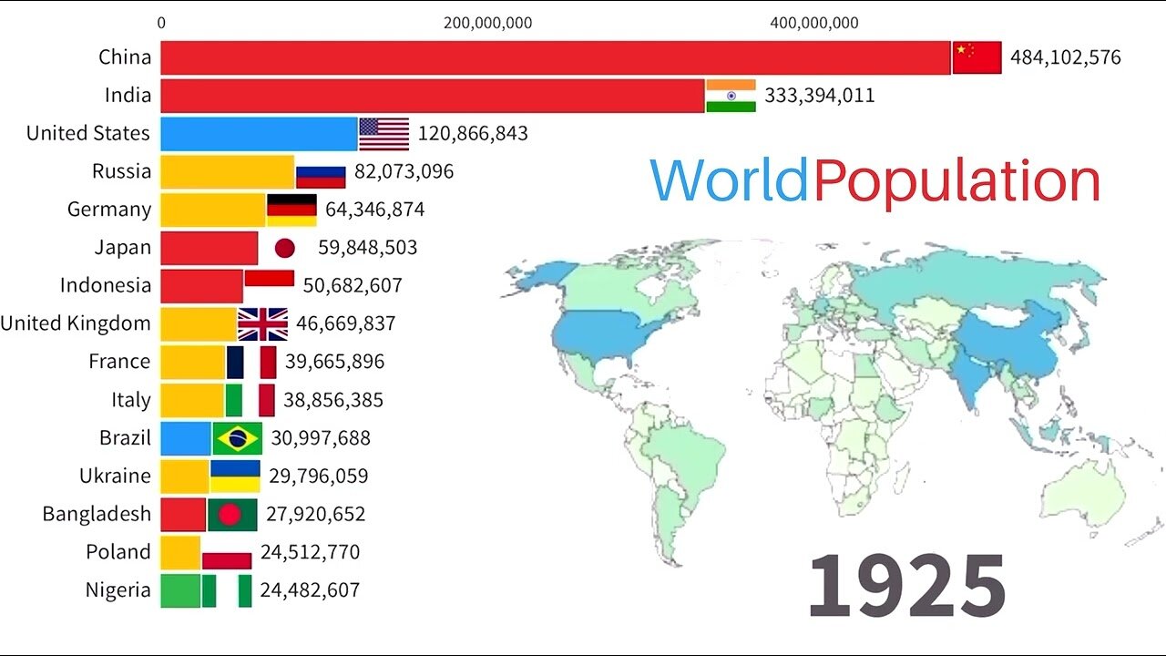 World Population 10000 BC - 2023 (adjusted to present day boundaries)