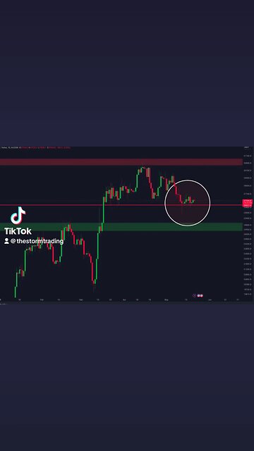 #Bitcoin is about to break this support!🚨
