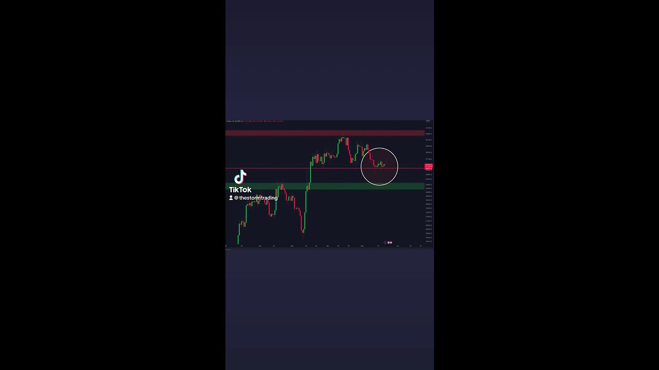 #Bitcoin is about to break this support!🚨