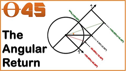 The Angular Return vs The Log Return vs Percentage Return