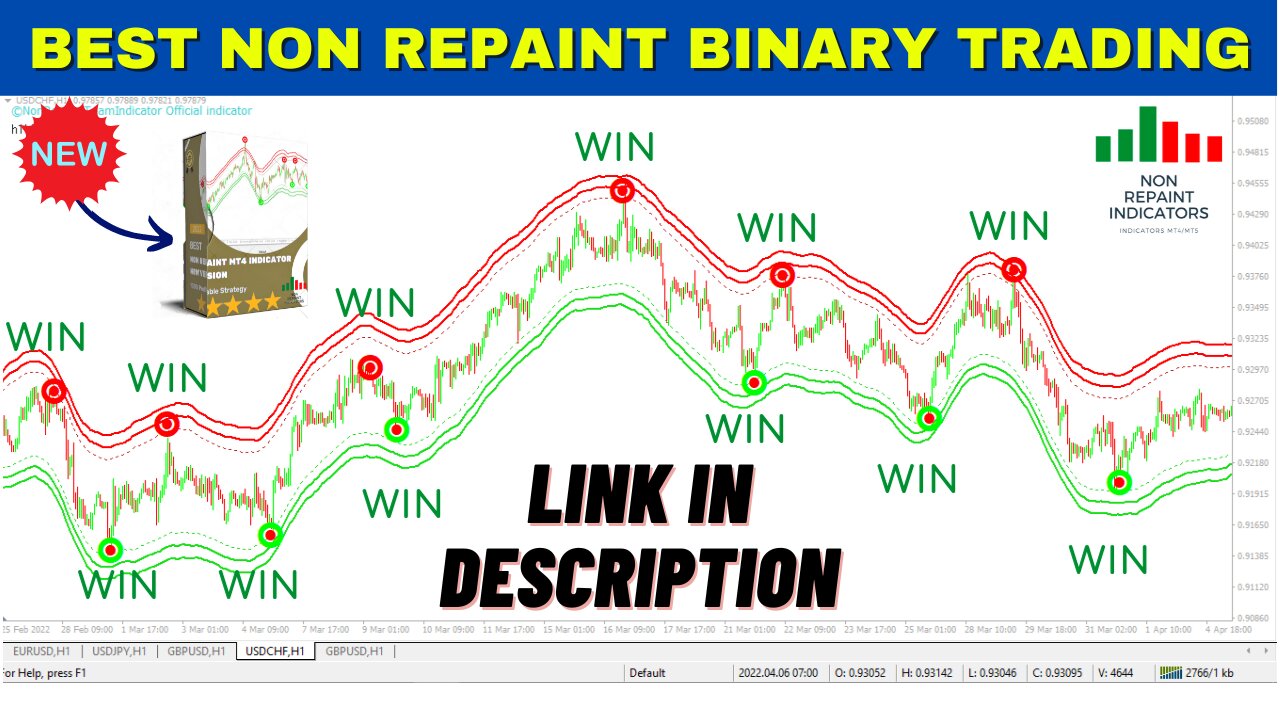 Best Non Repaint Binary Trading Indicator | 100% High Accurate | Download in description