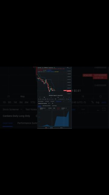 Cardano (ADA) Cryptocurrency Daily Trading Update #cardano #ada