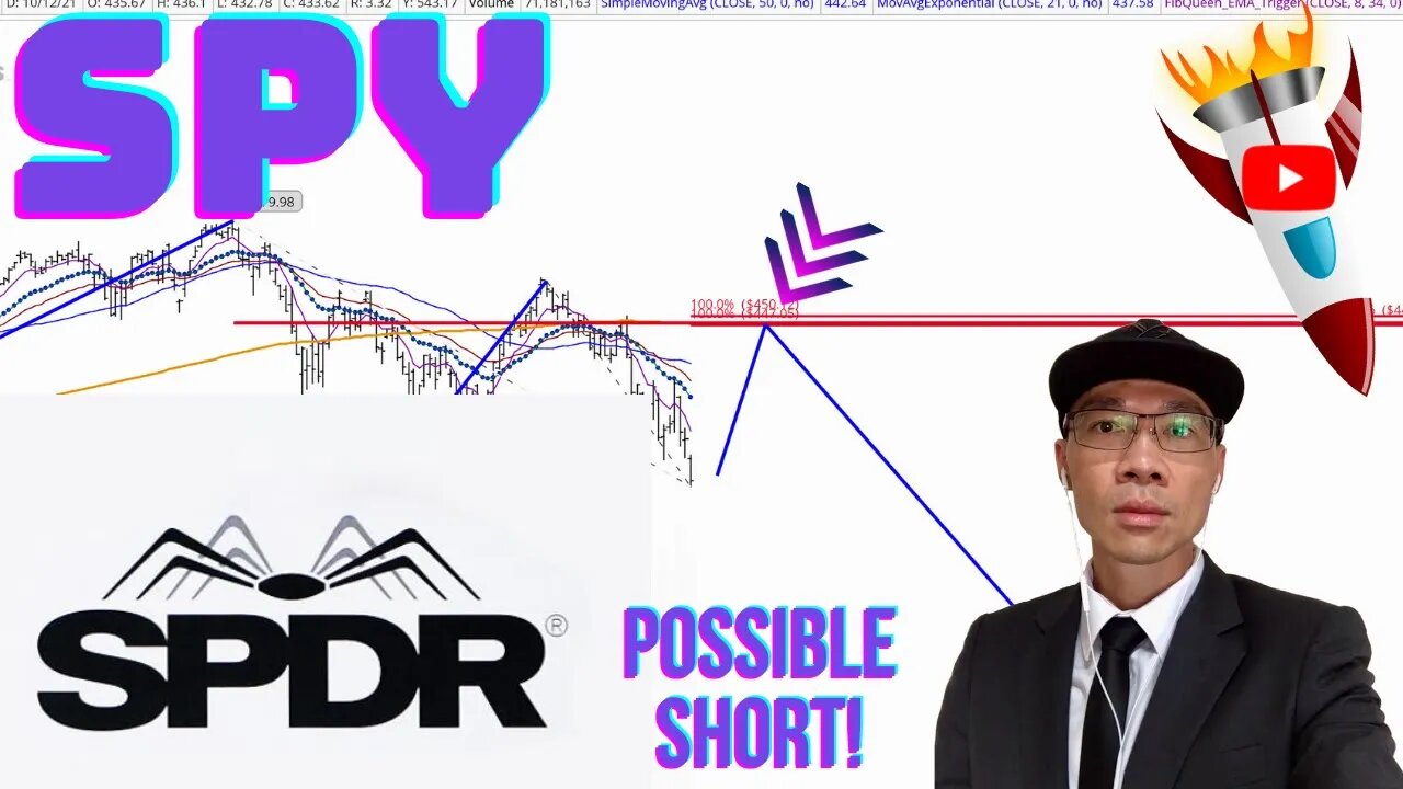 S&P500 $SPY - Can You Identify the Pattern That's Repeating? 📉📉