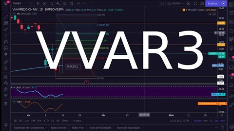 Correção na VVAR3