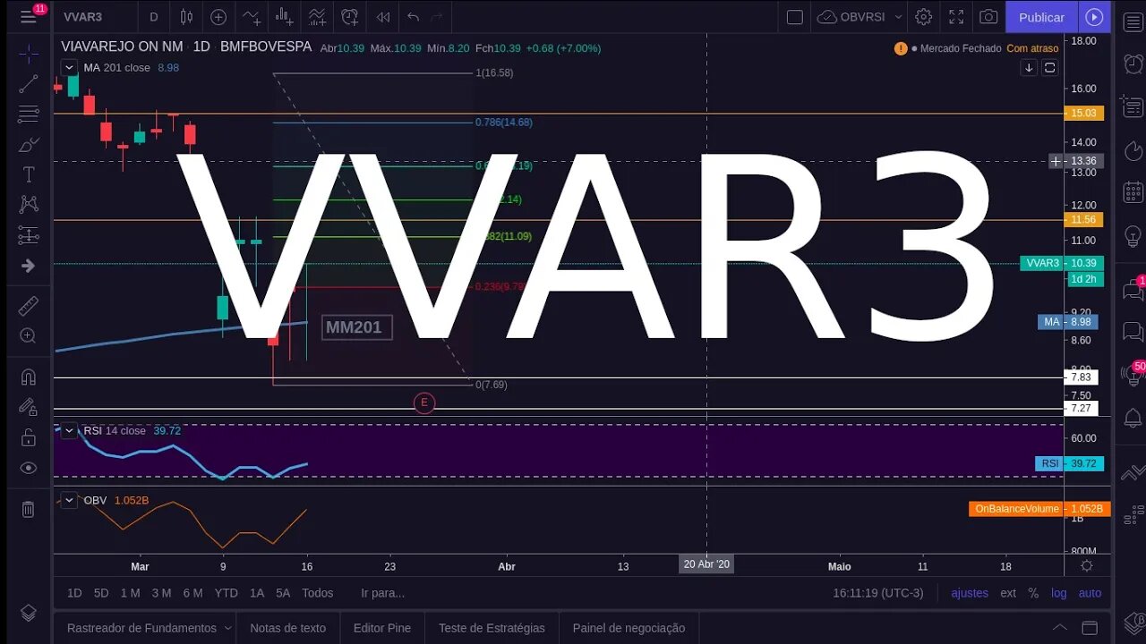 Correção na VVAR3