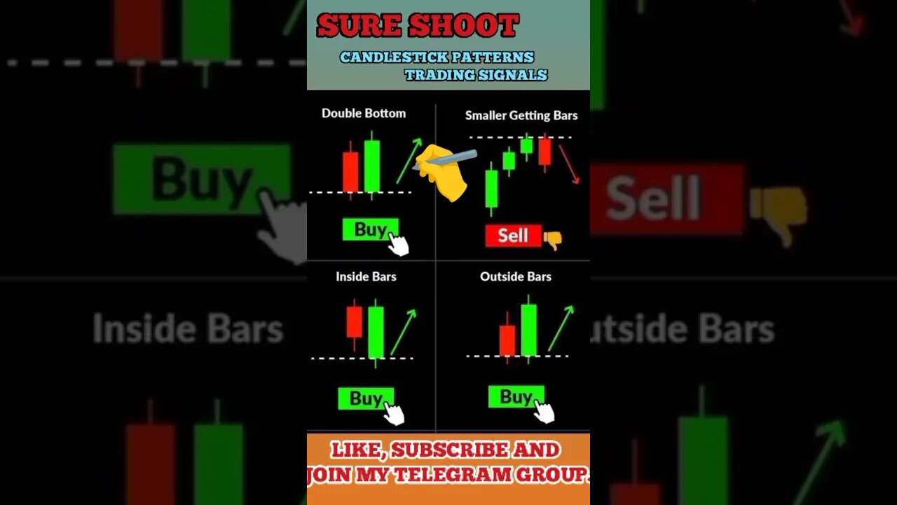 Ulitmate Candlestick Signal You Must Know 🔥🤑🔥 #shorts #short #viral #trading #stockmarket