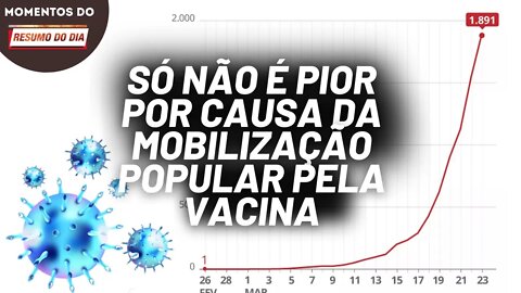 Aumento de casos de covid-19 no país | Momentos do Resumo do Dia