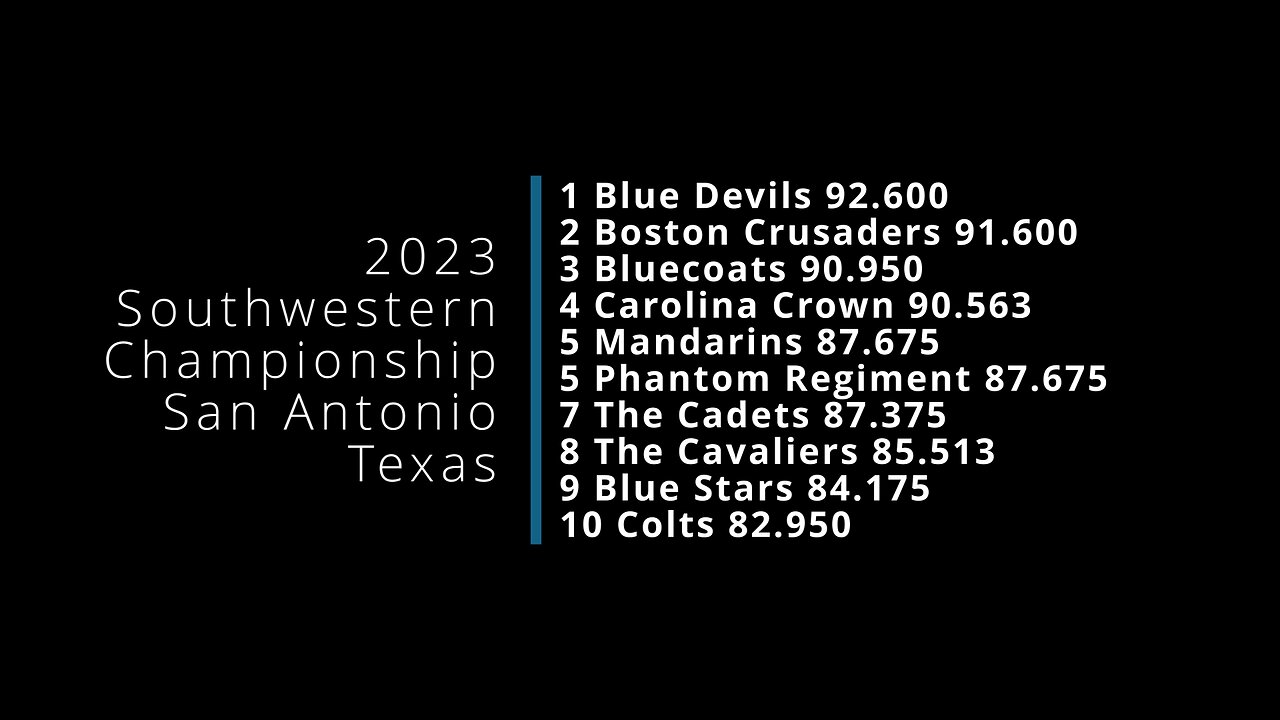 2023 DCI Southwestern Championship Highlights