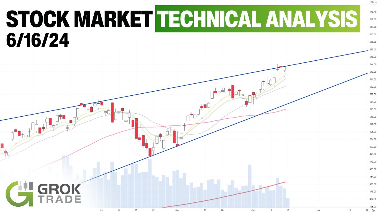 Stock Market Technical Analysis Today - 6/16/24 by d7