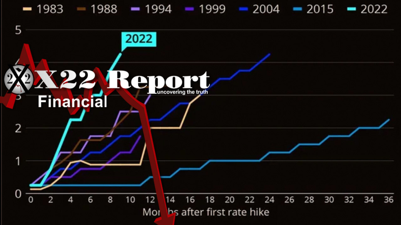 Ep. 2953a - The Fed Has Accelerated It’s Plan, The People Are Realizing What They Are Doing