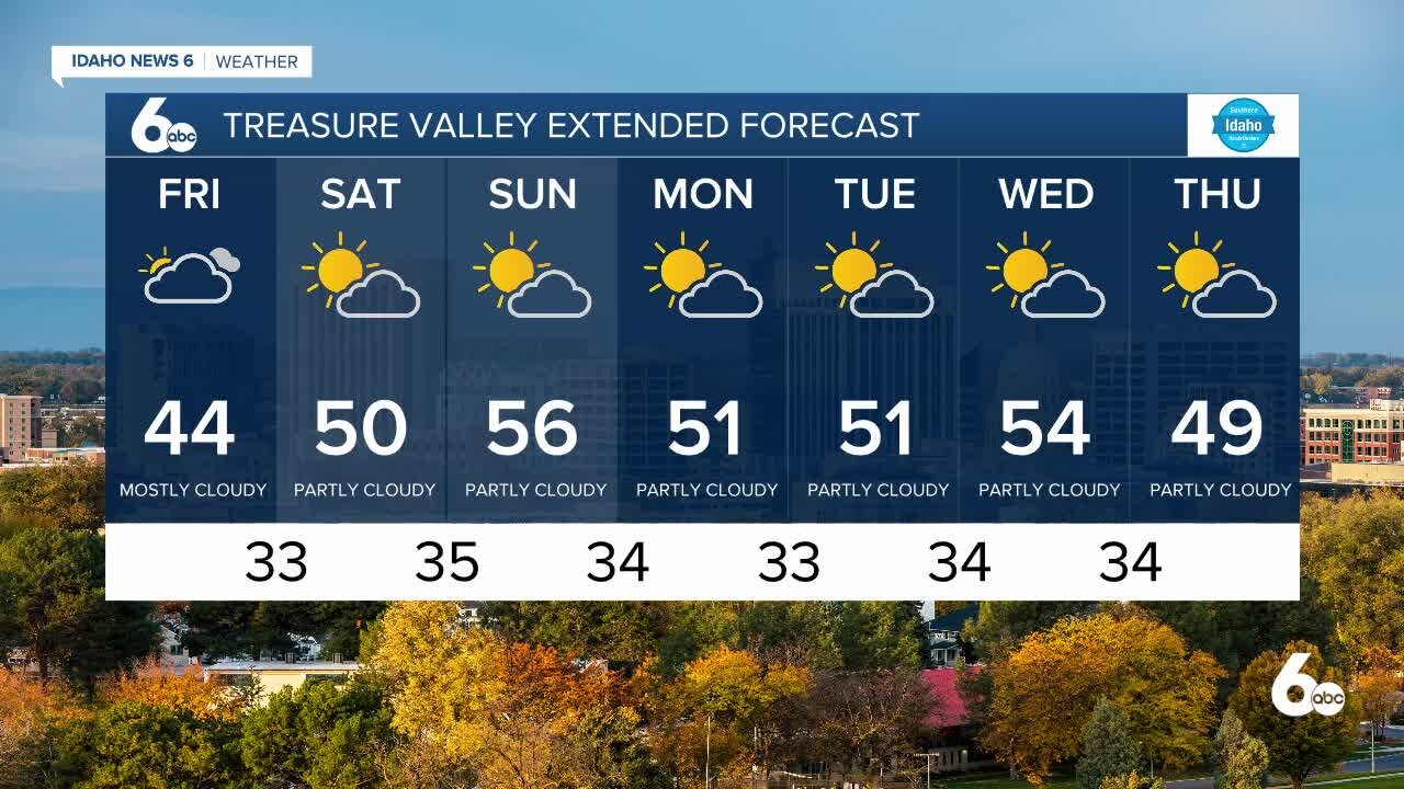 Frankie's November 26, 2021 Forecast