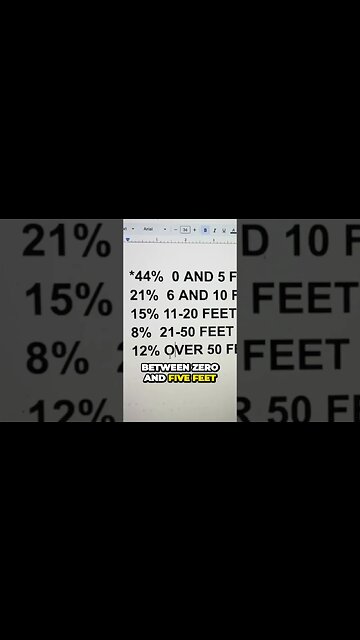 URBAN SURVIVAL: Why You Should Train at Different Distances