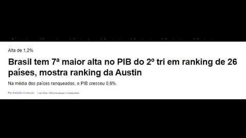 Brasil tem 7ª maior alta no PIB do 2º tri em ranking de 26 países, mostra ranking da Austin