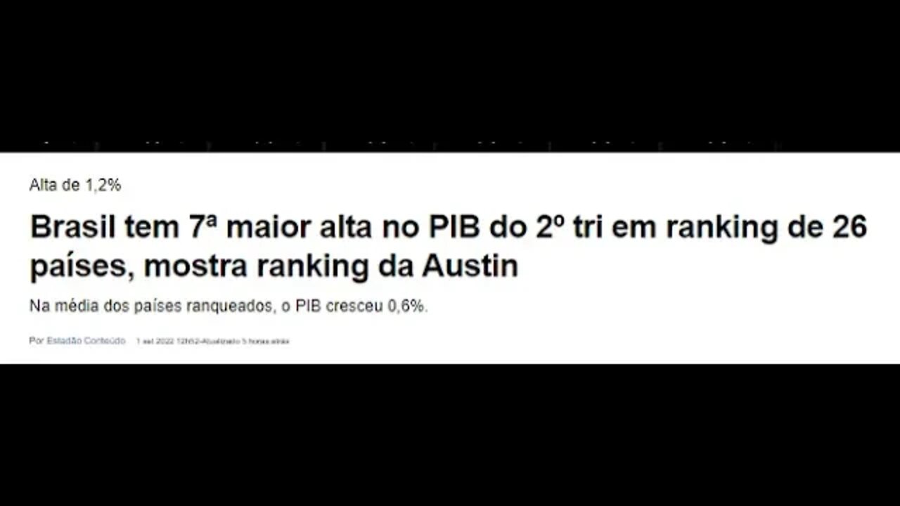 Brasil tem 7ª maior alta no PIB do 2º tri em ranking de 26 países, mostra ranking da Austin