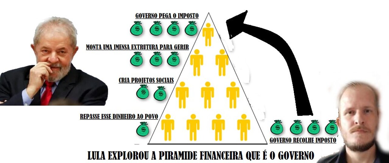 Maior golpe de manipulação financeira!!!!!!!