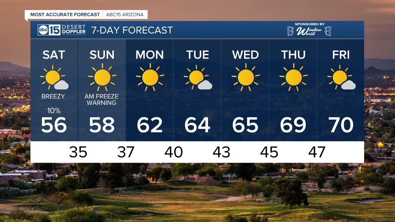 Rain chances continue through New Year's Eve