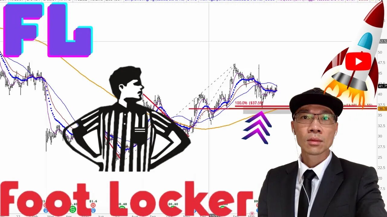 Foot Locker Stock Technical Analysis | $FL Price Predictions