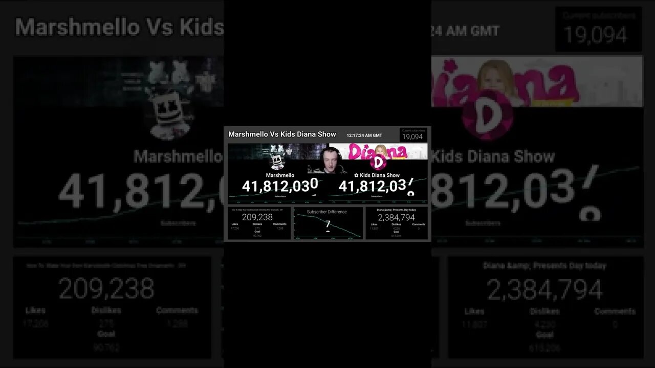 Kids Diana Show Passed Marshmello!