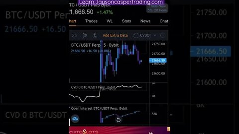 Scalping With CVD Divergence