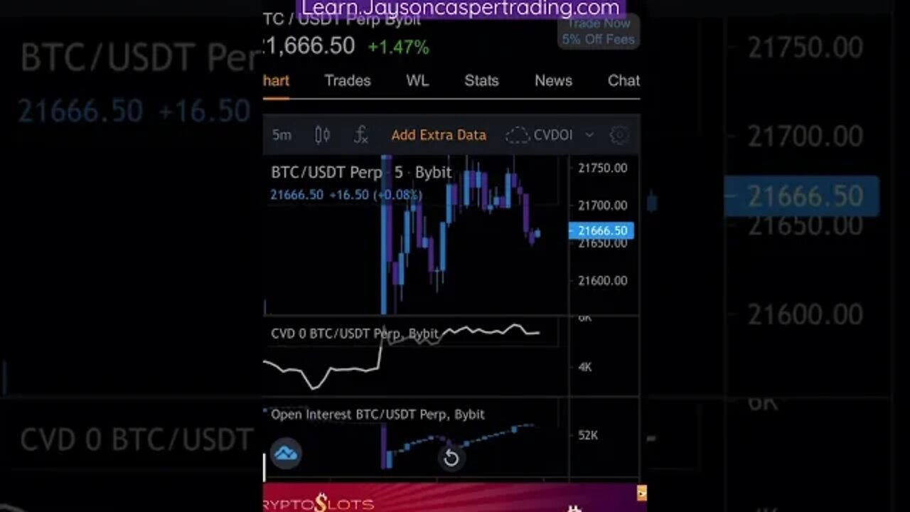 Scalping With CVD Divergence