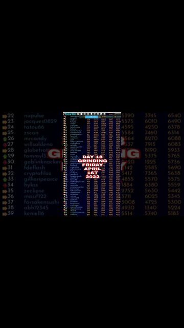 Rising Star Play To Earn NFT Music Career Game Day 18 Passive Income Games World Quinn Trim #shorts